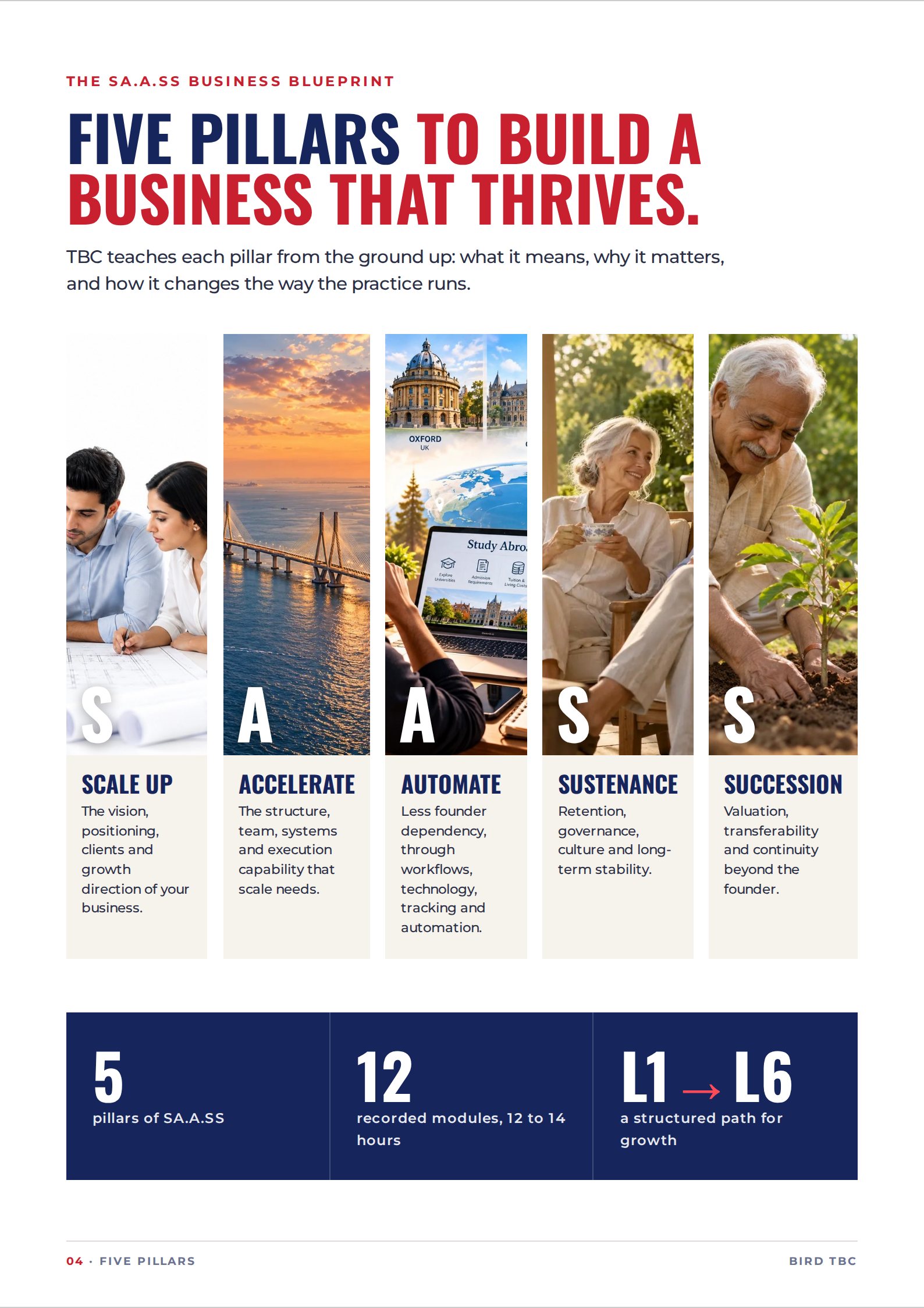 Page 4: Five pillars of the SA.A.SS Business Blueprint.