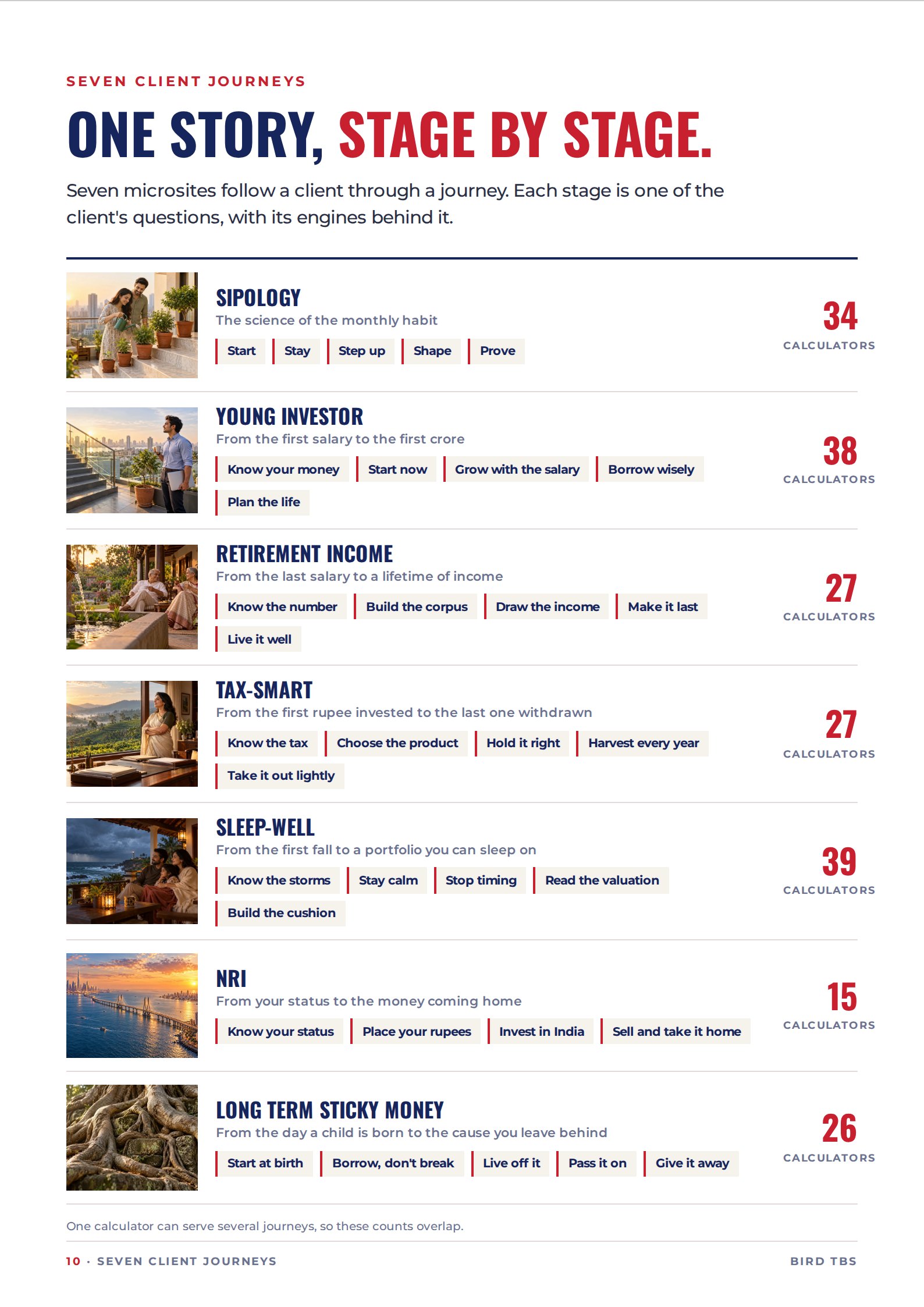Page 10: One story, stage by stage. Seven client journeys and their stages.
