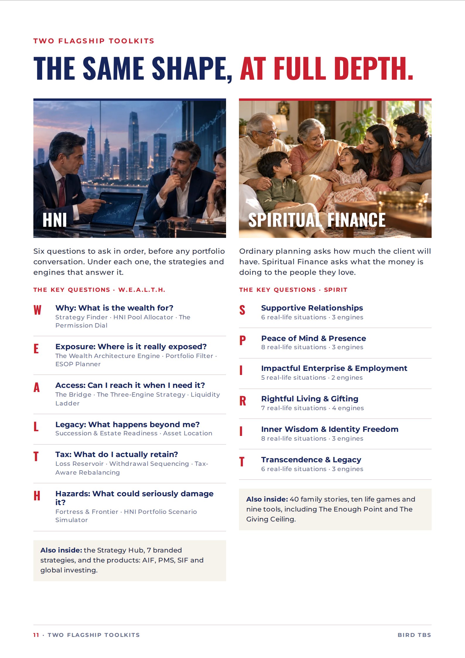 Page 11: The same shape, at full depth. The HNI W.E.A.L.T.H. questions and the Spiritual Finance SPIRIT pillars.