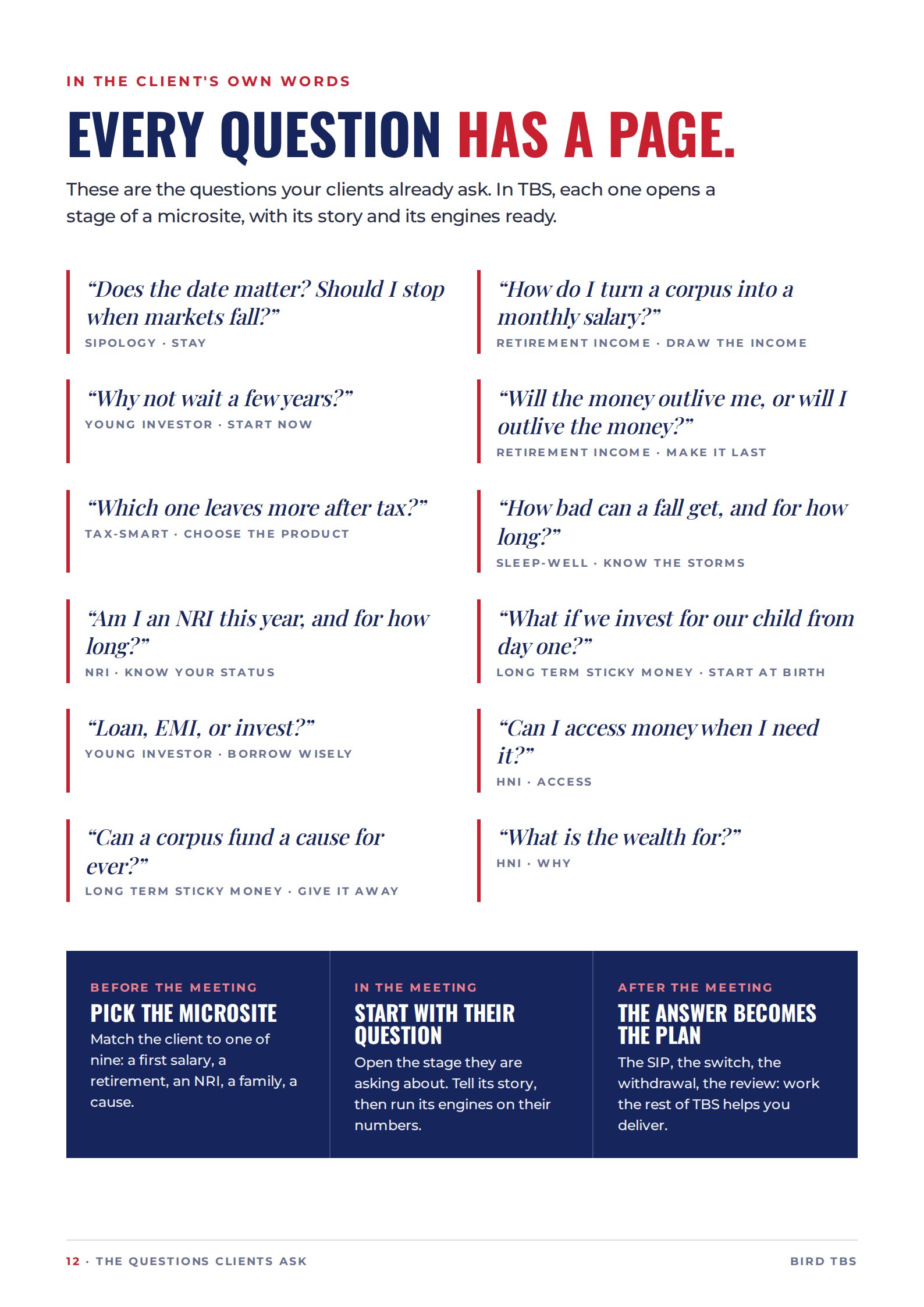 Page 12: Every question has a page. Twelve client questions and the microsite stage that answers each.