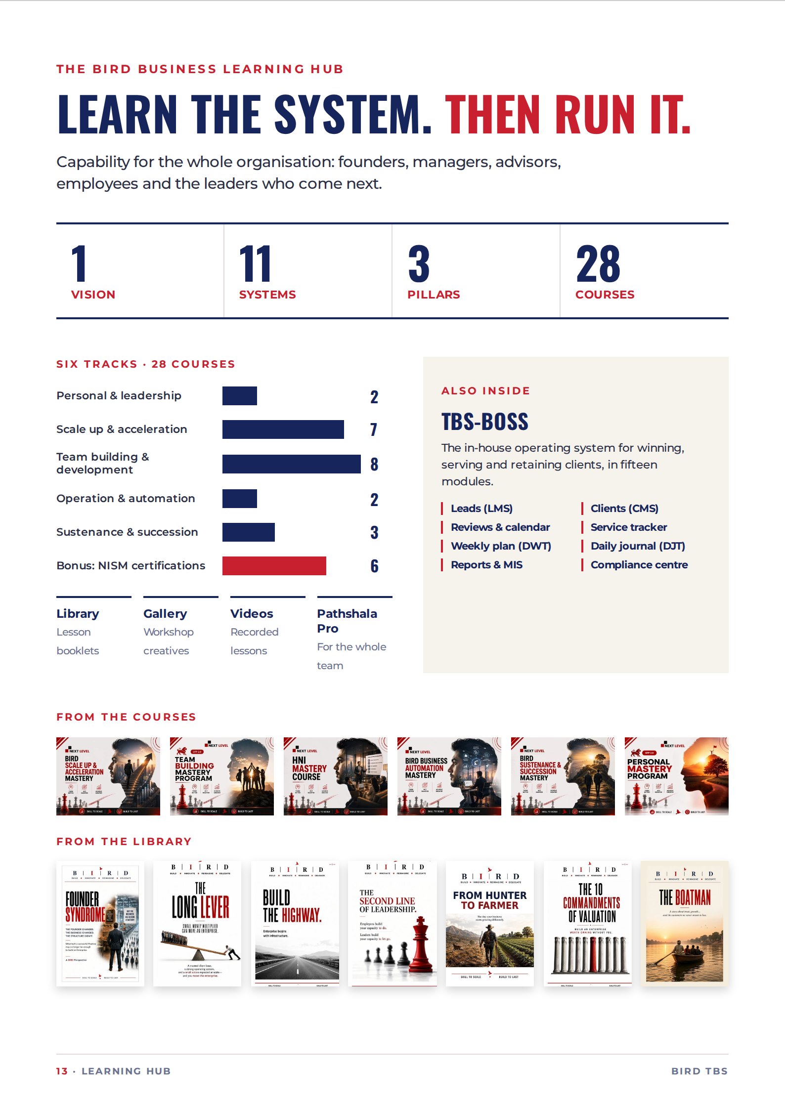 Page 13: Learn the system. Then run it. The Business Learning Hub.