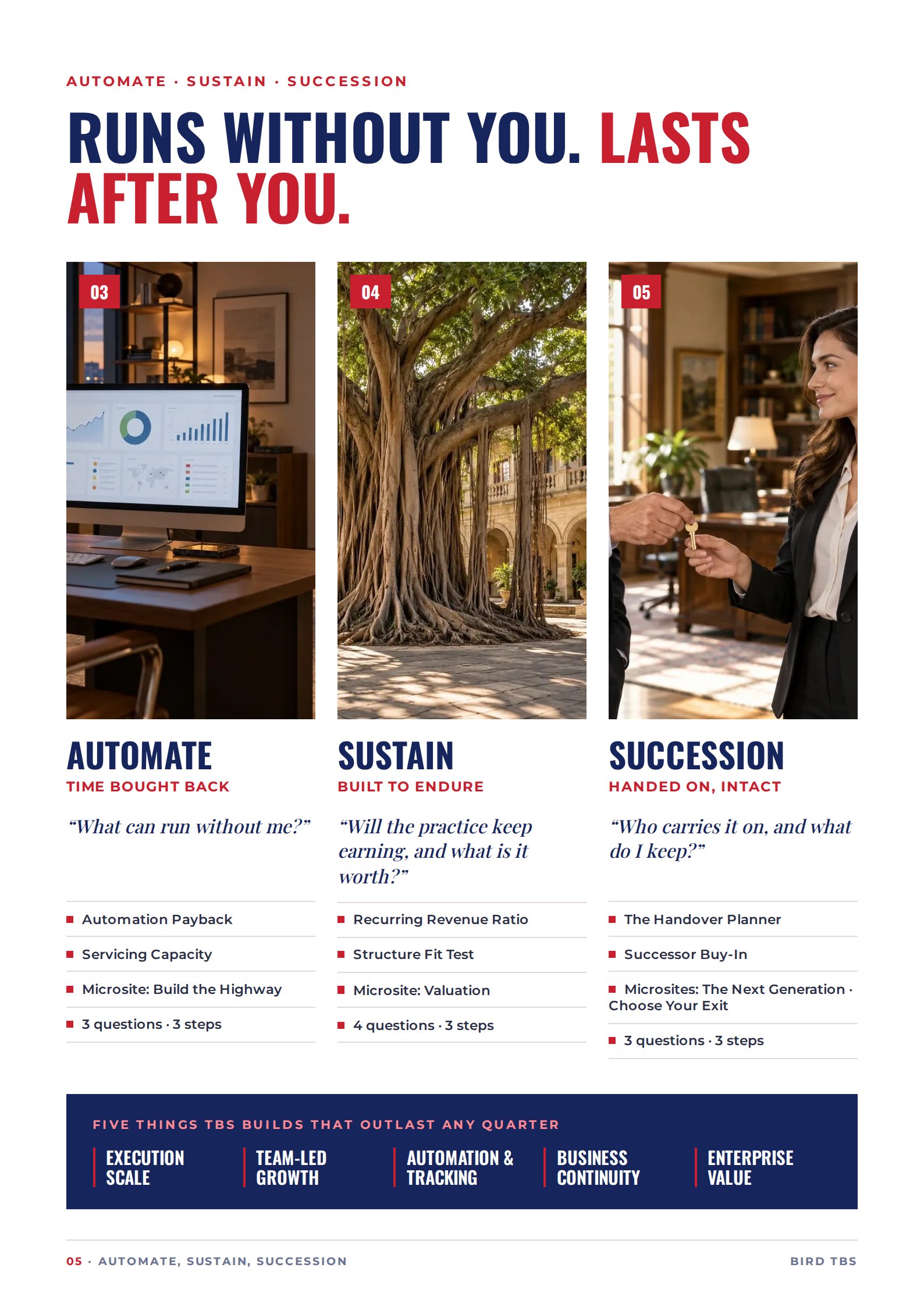 Page 5: Runs without you. Lasts after you. Automate, Sustain, Succession.