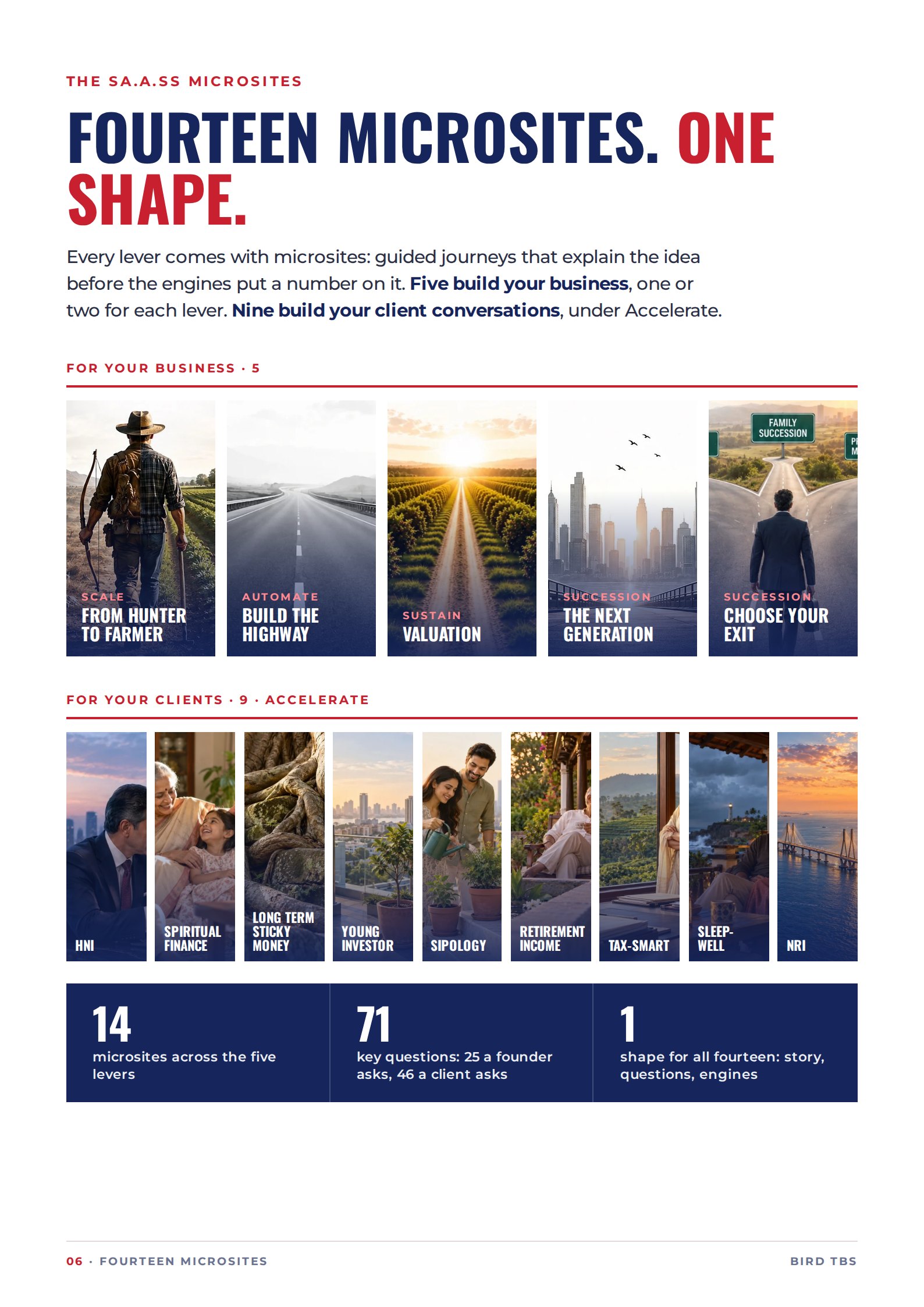 Page 6: Fourteen microsites. One shape. Five for the business, nine for clients.